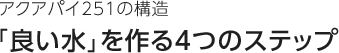 アクアパイ251の構造　「良い水」を作る4つのステップ